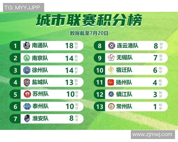 足球联赛积分榜变动及未来赛程重点关注